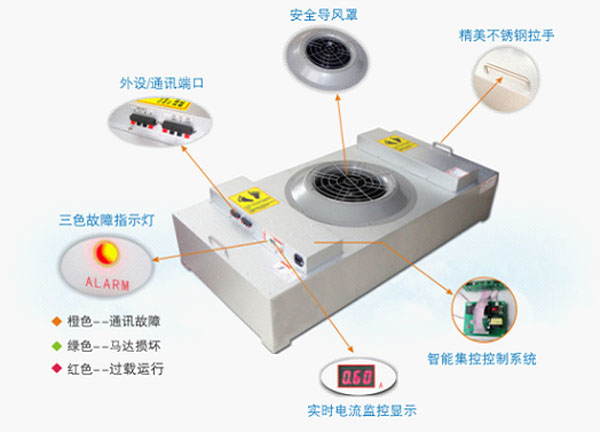 FFU風(fēng)機過濾單元 FFU風(fēng)機過濾單元